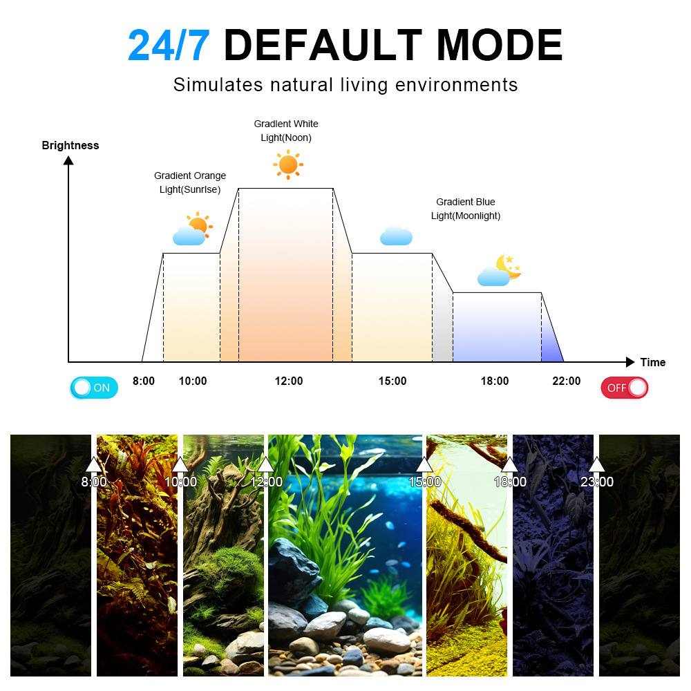 LED Aquariumverlichting Volspe - Marine Aquarium Uv Light recensie en prijs